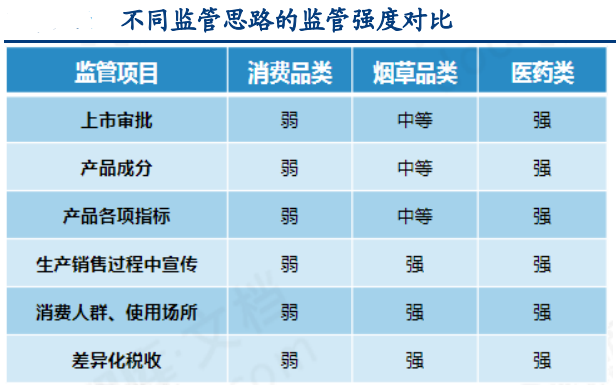 你以为电子烟就不是烟了？它的危害要当心了！  第6张