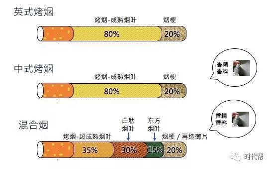 同样是烟，国烟和外烟哪种好抽，有何区别？  第3张