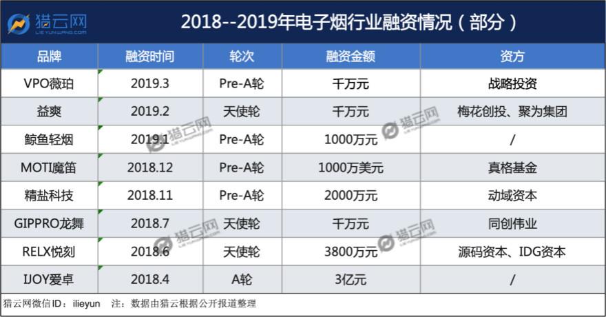 乱价、三无、低门槛，迷雾下的电子烟等风散  第1张