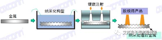 电子烟一体化创新外观六种加工工艺解析  第2张