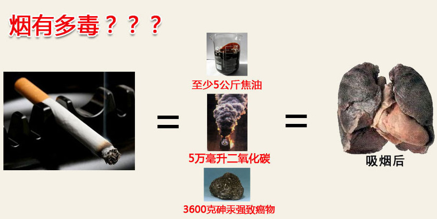 烟价上涨，戒烟之匙？  第4张