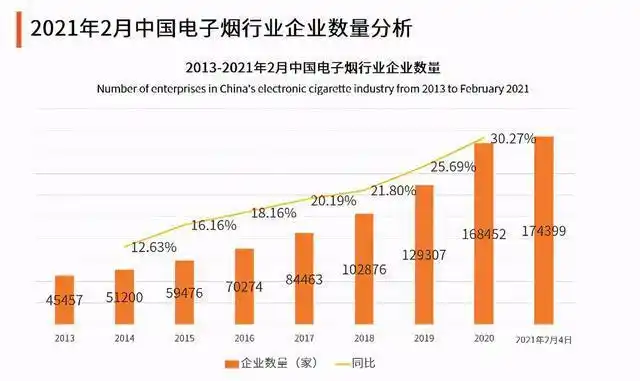 国家禁止带口味电子烟，仅限烟草口味！带口味的电子烟危害更大？  第2张