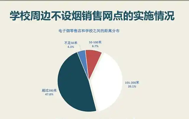 国家禁止带口味电子烟，仅限烟草口味！带口味的电子烟危害更大？  第4张