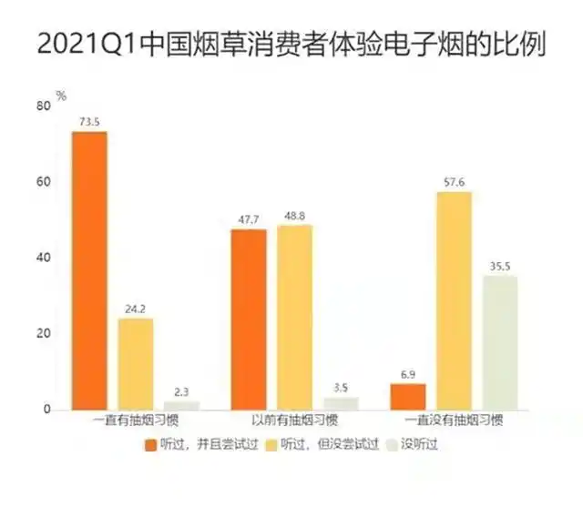 国家禁止带口味电子烟，仅限烟草口味！带口味的电子烟危害更大？  第9张